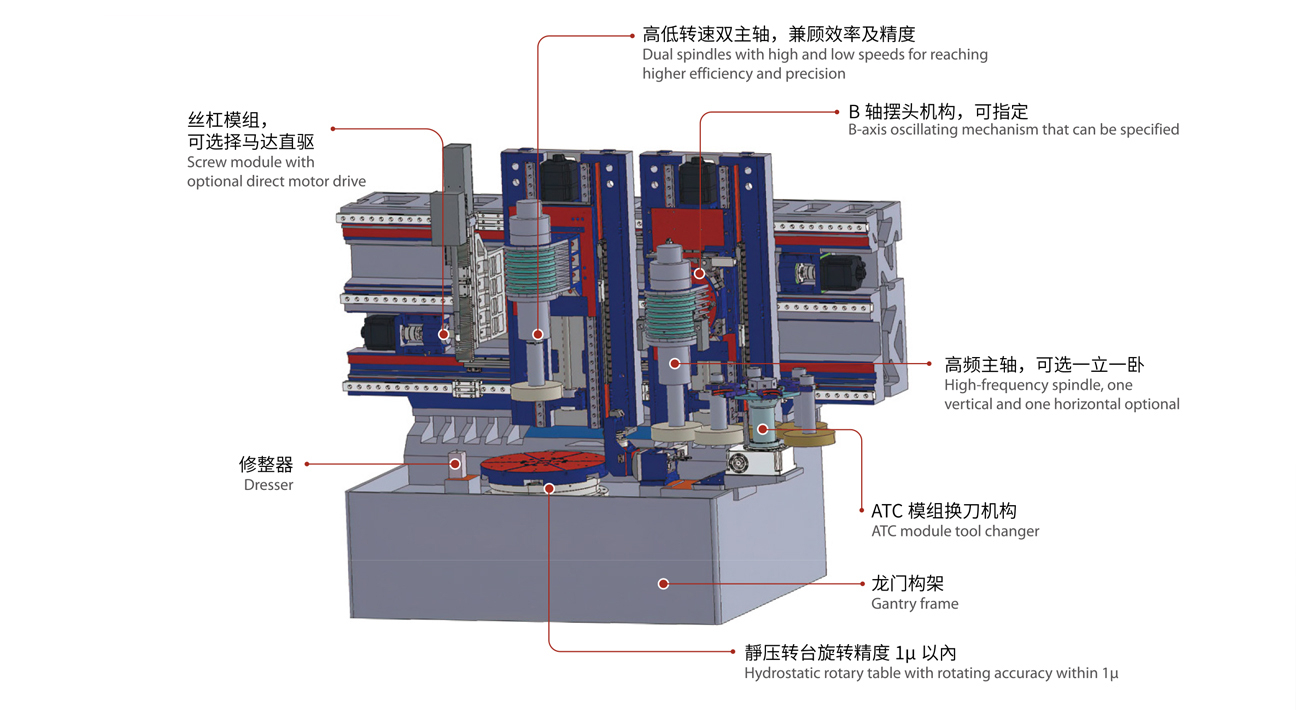 <span style="font-size:24px;">立式双主轴复合磨床</span>